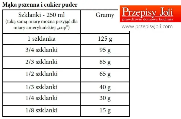 Ile to 300 g mąki? Przelicznik na szklanki i triki kuchmistrza